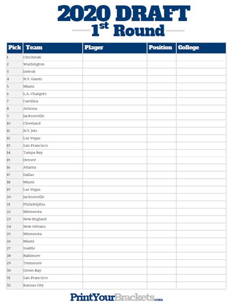 Nfl defenses need players who have the skill set to stay on the field in all down and distance scenarios. 2020 NFL Draft Order - Printable Draft Tracker Sheet