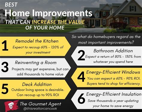 Here Are Some Of The Best Home Improvements That Can Increase Your Home