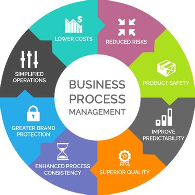 Processes can become obsolete in the same way technology does. Business Process Management|Business process management ...