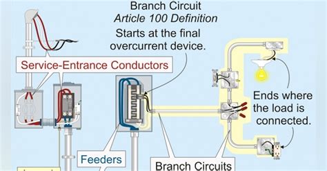 Electrical Branch Circuit Wiring