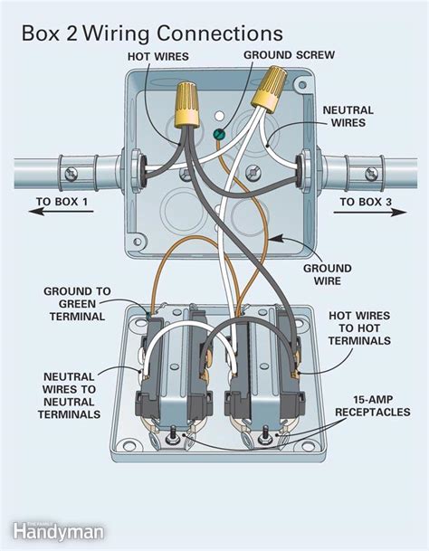House electrical wiring diagrams connections in outlet light and from wiring diagram outlets, source:thecircuitdetective.com. How to Install Surface Mounted Wiring and Conduit | The Family Handyman