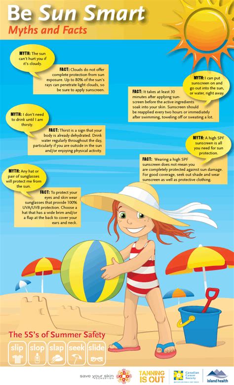 Sun Safety Infographic Safety Infographic Health Info Health Fair