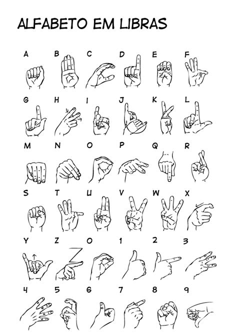 Alfabeto Completo Libras Para Colorir Letra Do Abecedario Sign Language Alphabet American