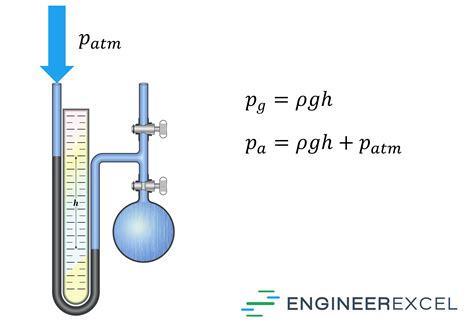 Manometer Equation Calculate Pressure From A Manometer Reading