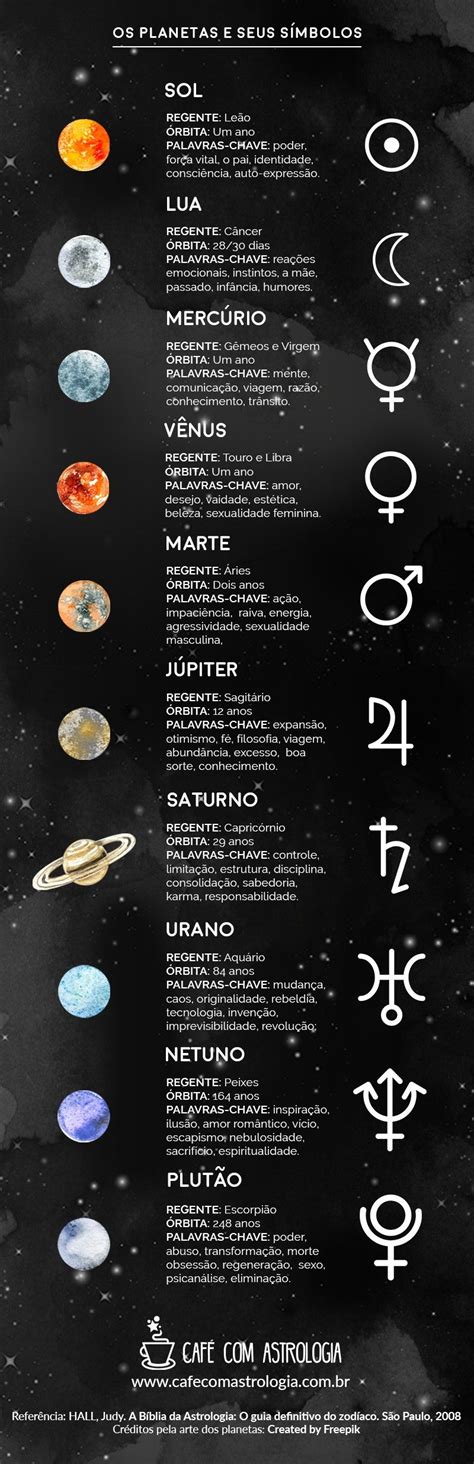 Os Planetas Pela Astrologia Astrologia Planetas E Astrologia Signos