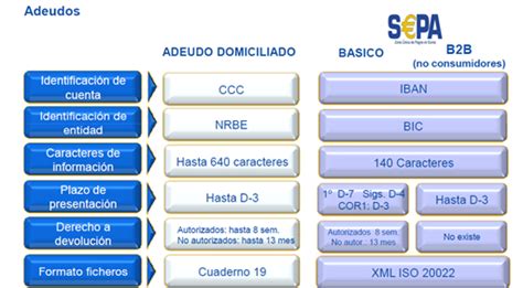 Fogorvos Olcsó Kiadás Has Cálculo Del Identificador Sepa Para Adeudos