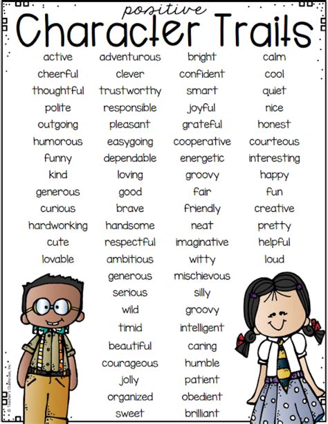 Appy Classrooms Word Clouds Teaching Character Positive Character