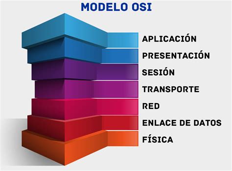 Modelo Osi De 7 Capas Image To U