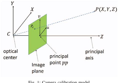 Figure 1 from Camera principal point estimation from vanishing points ...