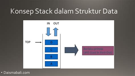 Mengenal Konsep Stack Dalam Struktur Data Beserta Ilustrasi Dan Contoh