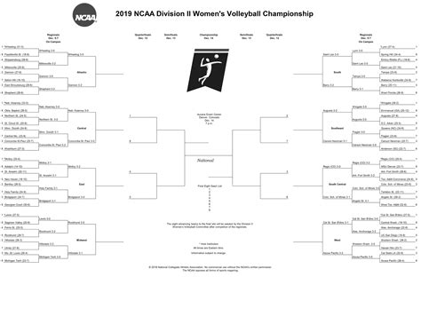 Dii Womens Volleyball Championship Bracket Schedule Scores For The