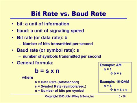 The different modulation techniques scheme is suggested for improvement of ber in fiber optic communications. Bit Rate vs. Baud Rate