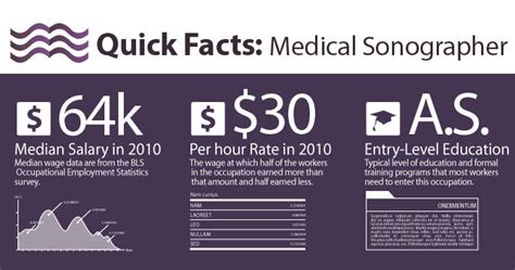 Ultrasound Technician Salary Alabama Coy Francisco