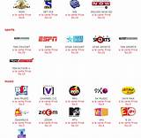 Photos of Airtel Dish Tv Packages