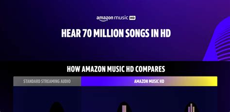 Amazon Music Hd Pour Tous Sans Frais Supplémentaires Stuff Magazine