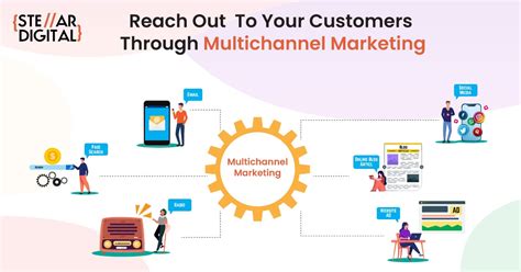 Explore The Dynamics Of Online Multichannel Marketing