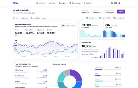 25+ Modern and Powerful Program Management Dashboard Templates