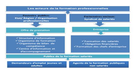 Demarche De Certification Nf214 Service Formation Professionnelle