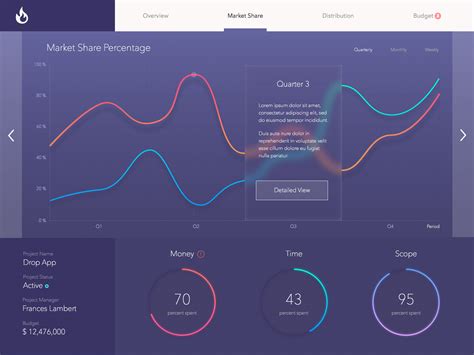 Dribbble Dashboarddatapng By Antonin Kus