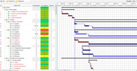 The main goal of a gantt chart is to track the timeline and completion of a project. PharmaLean - Pharmaceutical Solution » SteepGraph Systems
