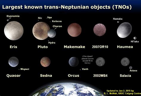 What Is A Dwarf Planet Universe Today