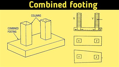 What Is Shallow Foundation Types Of Shallow Foundation