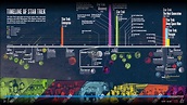 Infographic Timeline Video