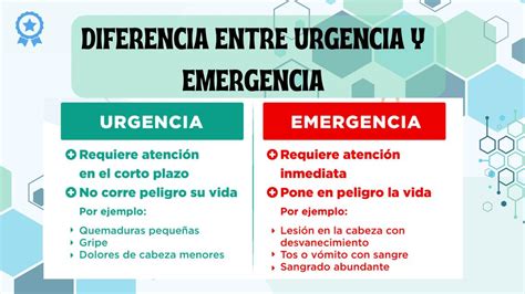 Diferencia Entre Urgencia Y Emergencia Linda Milena León Gómez Udocz