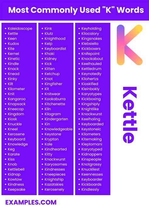 K Words List Meaning Pdf