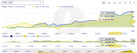 The brief but exciting history of cryptocurrencies. Crypto Chart Widget | Premium Cryptocurrency Charts | PHP ...