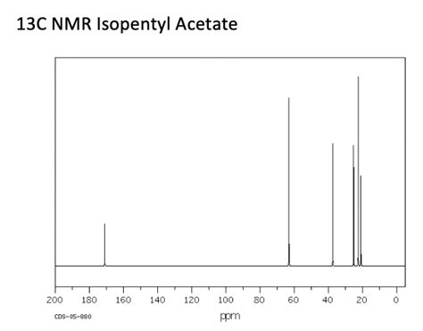 Isopentyl Acetate C Nmr My Xxx Hot Girl