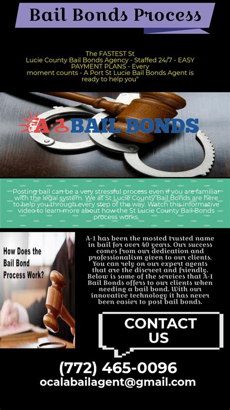 Bail Bonds Process Bail How To Plan Bond