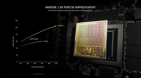 Nvidia Geforce Rtx 3050 Ti Laptop Gpu Benchmarks And Specs