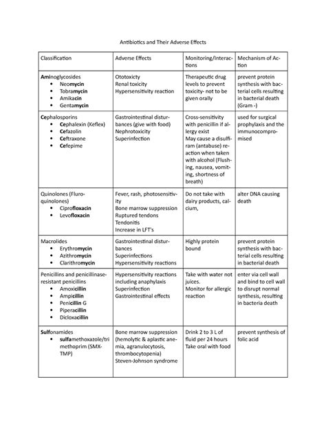 Antibiotics And Their Adverse Effects Chart Antibiotics And Their