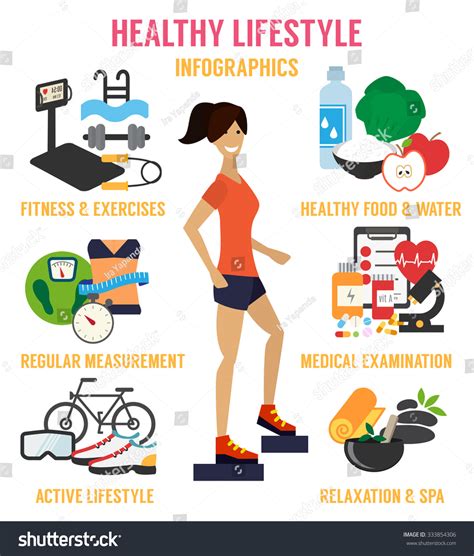 Healthy Lifestyle Pictures Exercise Ideally People Should Exercise Regularly For A Minimum Of