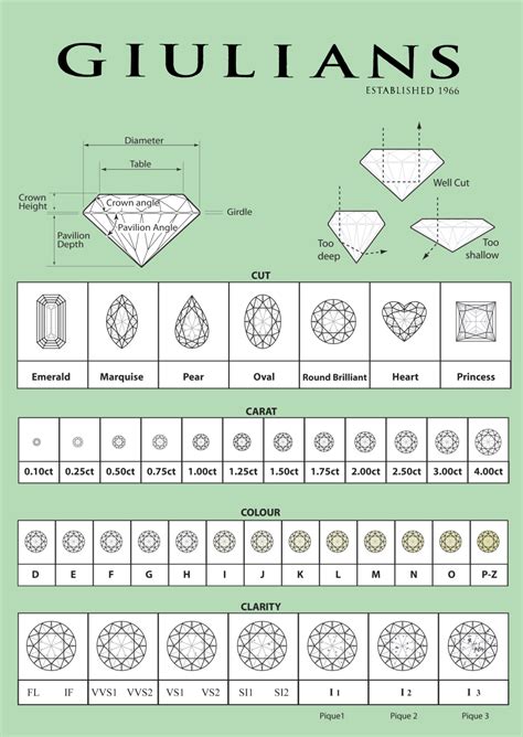 Image Result For Diamond Chart Diamond Chart Diamond Education Ring