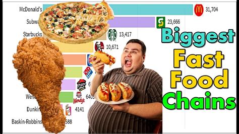 People tend to like the taste. Biggest Fast Food Chains in the World 1980 - 2020 || Most ...