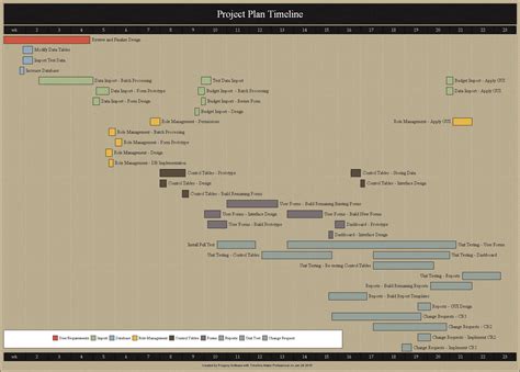 Project Plan Bar Chart Timeline Timeline Maker Pro The Ultimate