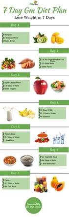 Mar Gm Diet Plan Chart For 7 Days With Bonus Tips And More Gm Diet