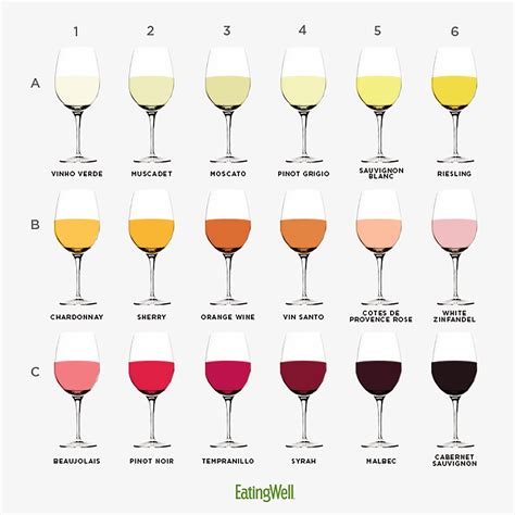 What You Should Know About Your Favorite Wine Eatingwell