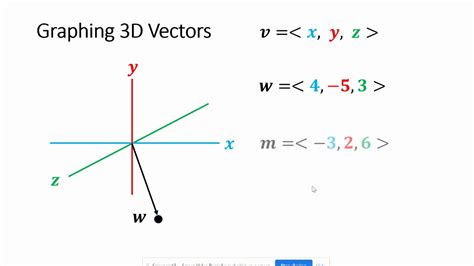 Graphing 3d Vectors Youtube