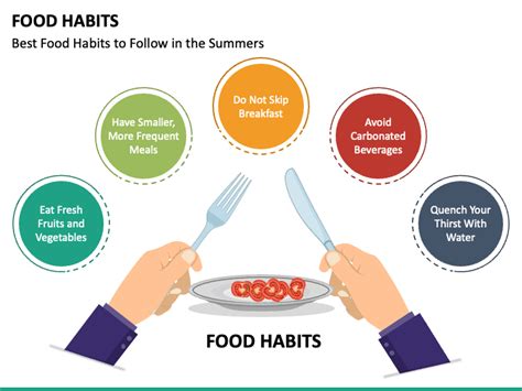 Food Habits Powerpoint Template Ppt Slides