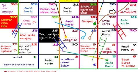 Permainan Kecil Materi Bahasa Indonesia Ayo Belajar