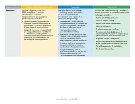 Tabla Comparativa De Los Planes De Estudio 2011 A 2022pdf