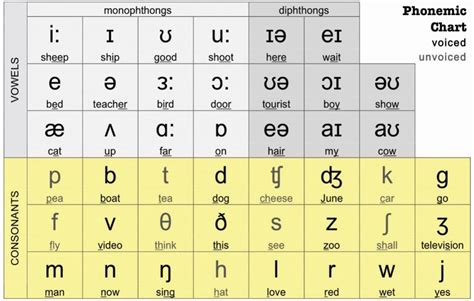 Phonetic Symbols In The English IPA EklavyaParv English Phonetic Alphabet Phonetics English