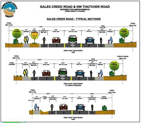 Cross Sections Gales Creek And Thatcher Road Intersection Open House
