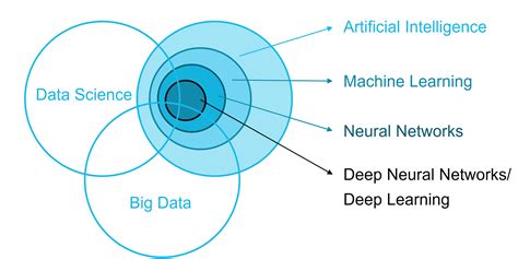 Role Of Data Science In Artificial Intelligence By Karen Lin