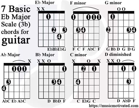 Teach Besides Me E Major Chord Guitar