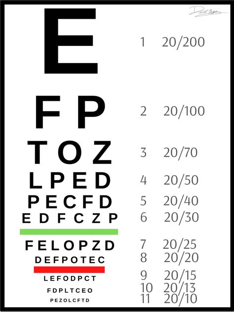 Snellen Eye Chart For Visual Acuity And Color Vision Test Precision Riset
