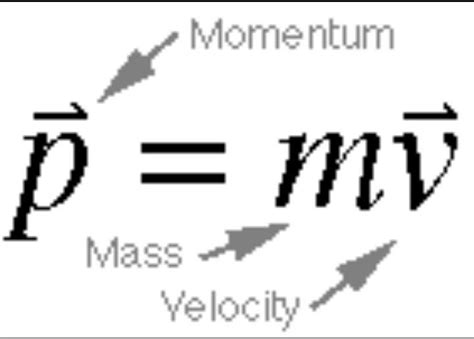 Momentum Equation Physics Physics Formulas Science